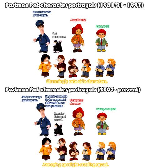 Postman Character 的图像结果