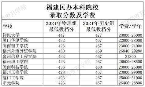 国家承认民办大学名单在哪里，民办本科院校排名一览表-绿汁网