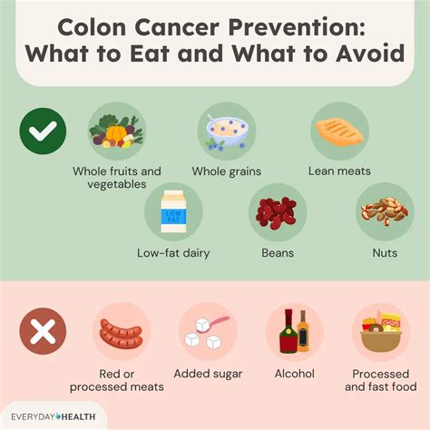 What Foods Prevent Colon Cancer? Simple Guide