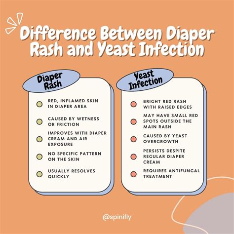 Baby Yeast Infection Vs Diaper Rash