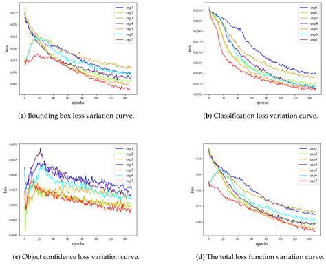 PRC-Light YOLO: An Efficient Lightweight Model for Fabric Defect Detection