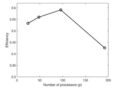 Performance of Overset Mesh in Modeling the Wake of Sharp-Edge Bodies