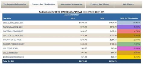 DuPage County Property Taxes - 🎯 2024 Ultimate Guide & What You Need to ...