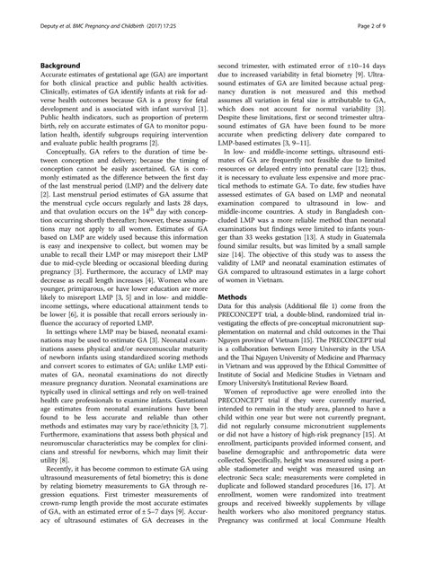 SOLUTION: Validity of gestational age estimates by last menstrual ...