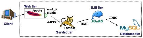 Java EE Application Server 的图像结果