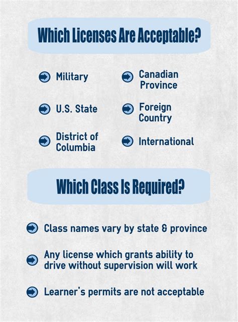 Class C License Test 的图像结果