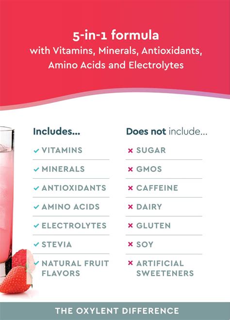 Oxylent 5-in-1 Multivitamin Powder Supplement Drink Mix - Sugar-Free ...