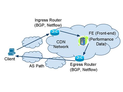 Image result for CDN Process