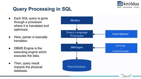 Image result for What Are the 5 Basic SQL Queries
