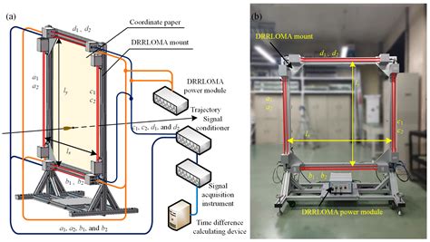 Impact Point Localization Method Using Dual-Rectangular-Ring Linear ...