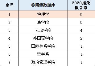 2023武汉大学生科院复试细则及录取名单 - 知乎