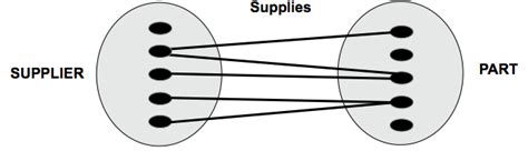 Image result for Object Data Model