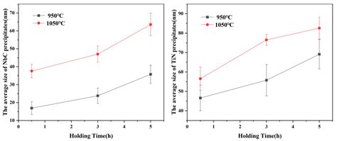 The Influence of Precipitate Morphology on the Growth of Austenite ...