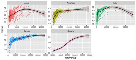 Image result for Gapminder Ggplot Code Diagram