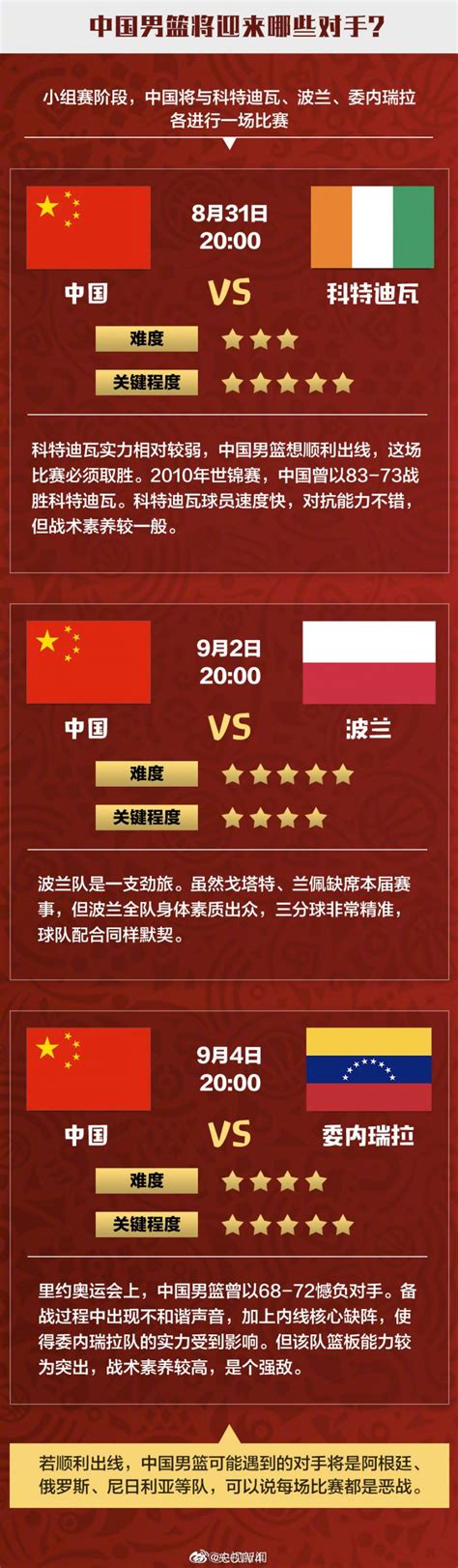 2019国际篮联篮球世界杯将于中国举办