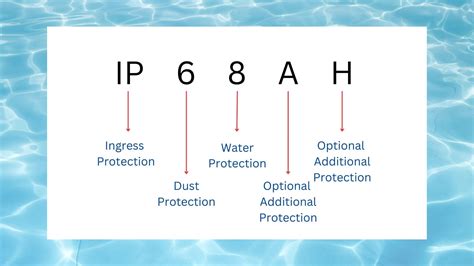 What does IP68 actually imply? - ProDealsDirect
