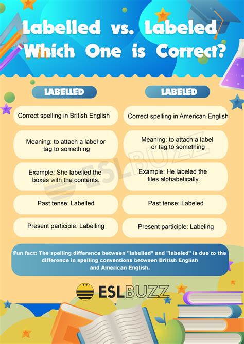 Labelled vs. Labeled: Which is Correct? - ESLBUZZ