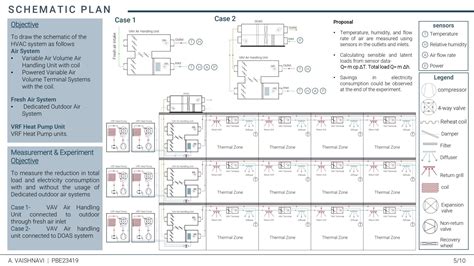 HVAC COMFORT LAB 2024 | CEPT - Portfolio