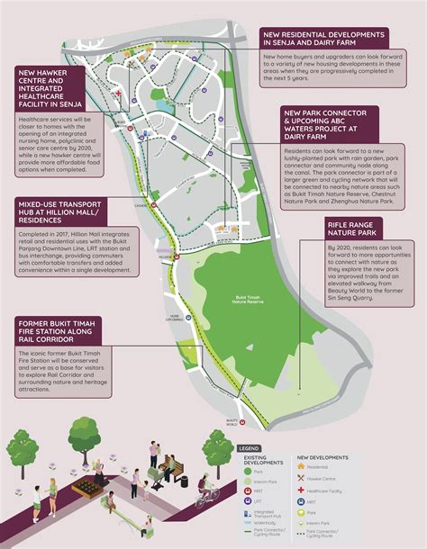 Bukit Panjang URA Master Plan – The Myst ™ Official