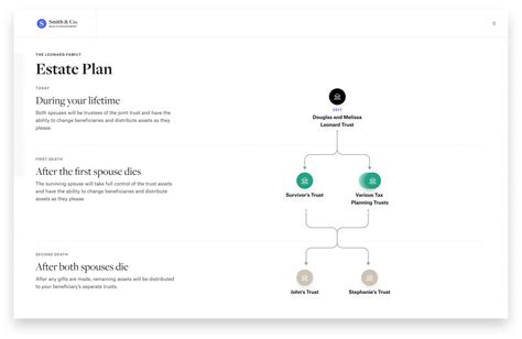 Estate Planning Demystified: How We're Using Design to Create a Better ...
