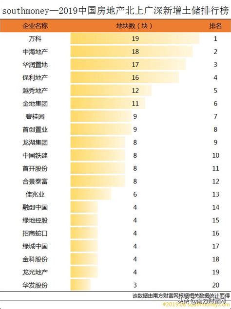 2019中国房地产排行榜_超强榜单丨2019中国房地产开发企业500强排行总汇_中国排行网
