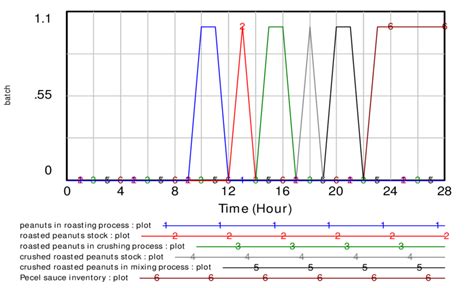 Image result for Variable Processing