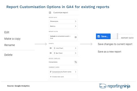 Essential Tips for Directional Reporting in GA4 — Whiteboard Friday Background Background