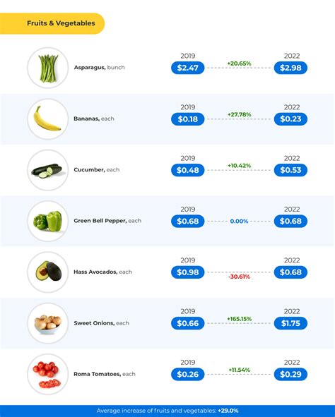 Walmart Price Comparison App at Logan Newbigin blog