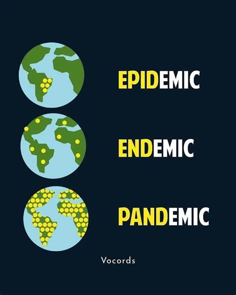 IELTS For Everyone | Difference between Epidemic, Endemic and Pandemic disease Follow us for ...