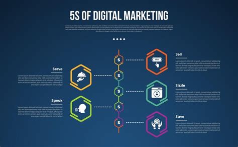 5s digital marketing infographic template with hexagon outline on ...