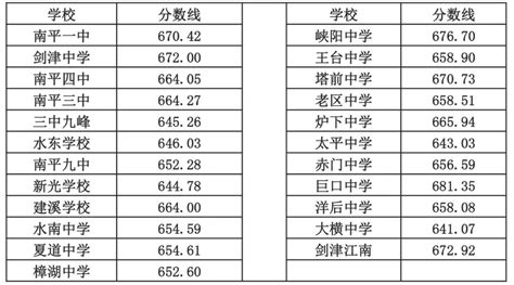湘潭大学近三年录取分数线及位次多少？附2020-2022历年最低分排名-高考100