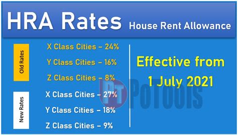 New Revised Rate of DA / HRA / TA for Central Government Employees from ...