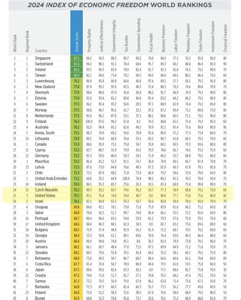 Index of Economic Freedom - THE RIDGEWOOD BLOG.
