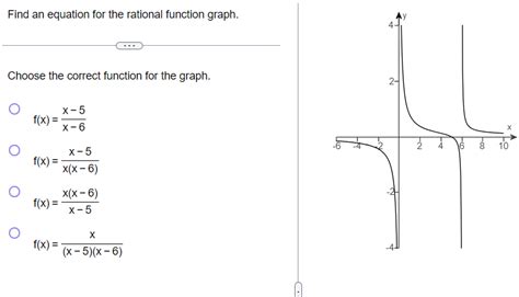 Image result for How to Find Rationale Function Equation From Graph