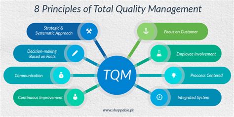 Image result for TQM Approach