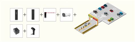 Car Parking Management Solution