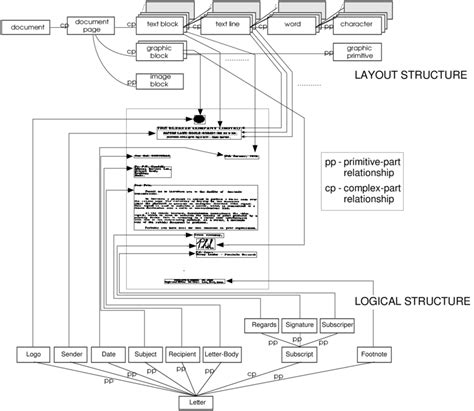 Letter Structure 的图像结果