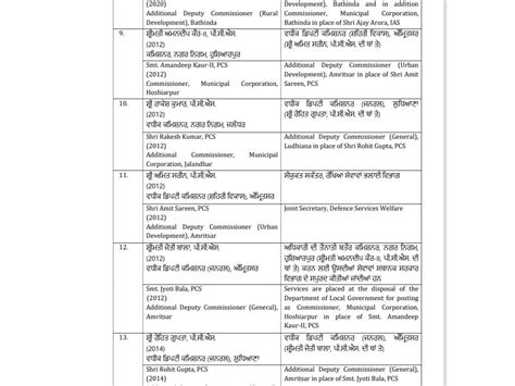 ਪੰਜਾਬ 'ਚ ਵੱਡਾ ਪ੍ਰਸ਼ਾਸਨਿਕ ਫੇਰਬਦਲ, IAS ਤੇ PCS ਅਧਿਕਾਰੀਆਂ ਦੇ ਹੋਏ ਤਬਾਦਲੇ ...