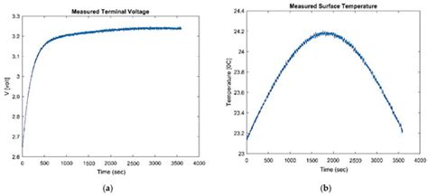 Reliable and Robust Observer for Simultaneously Estimating State-of ...