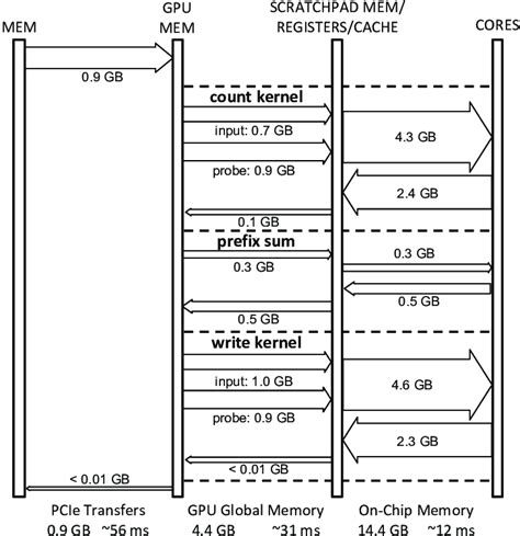 Image result for Parallel Data Transition vs