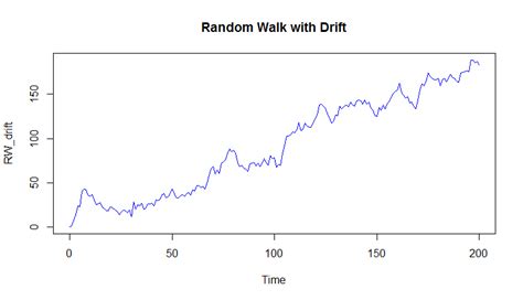 Random Walk Variance 的图像结果