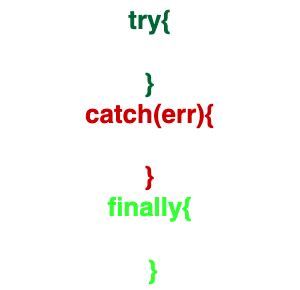 Image result for JavaScript Error Handling