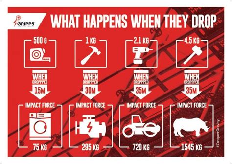 Image result for Falling Objects in Bootstrap