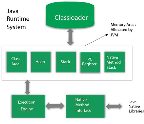 Java Virtual Machine (JVM) - Everything About It!