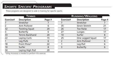 Image result for Total Gym Tutorial