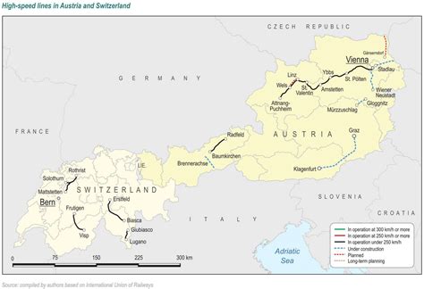 High-speed rail lines in Austria and Switzerland