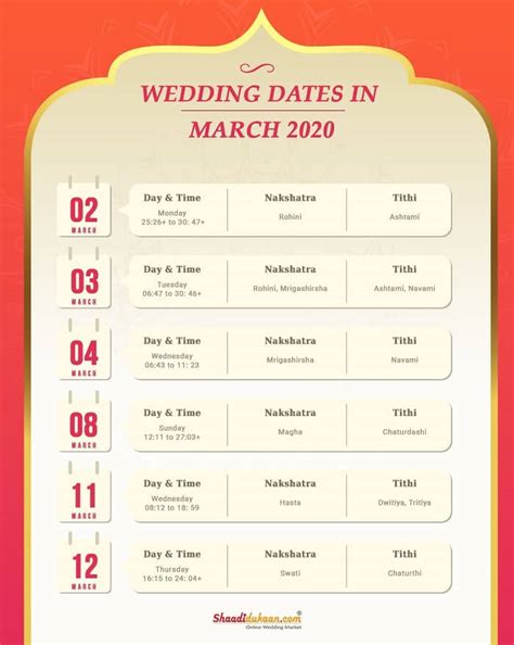 Auspicious Wedding Dates In 2020, Shubh Vivah Muhurat 2020 - Hindu ...
