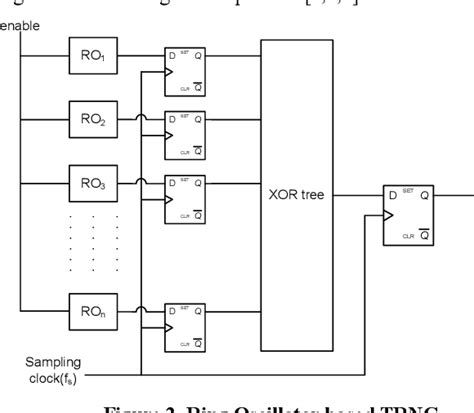 Image result for True Random Number