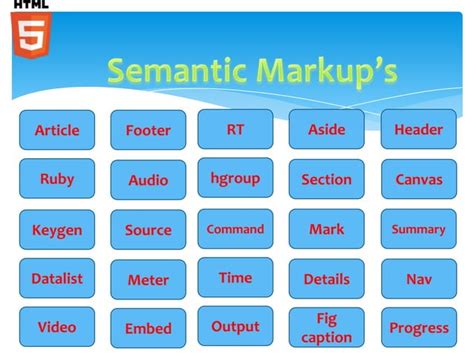 Image result for HTML5 Basic Code