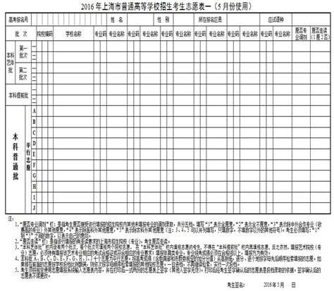 2021上海高考志愿填报及投档（附各批次填报样表）